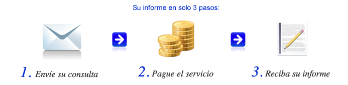 Cómo resolver sus dudas jurídicas de la manera más eficiente