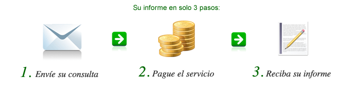 Cómo resolver sus dudas civiles