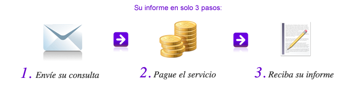 Cómo resolver sus dudas fiscales