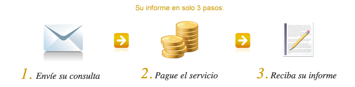 Cómo resolver sus dudas legales
